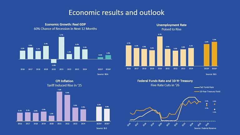 acu-blog-april-econ-update-outlook.jpg