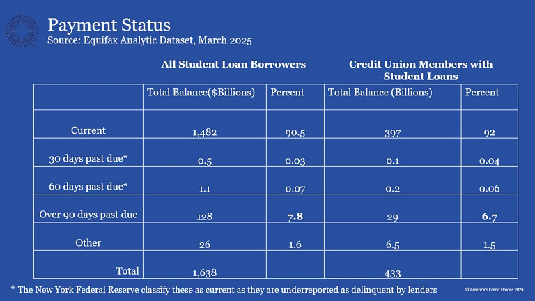 auc-blog-payment-status.jpg