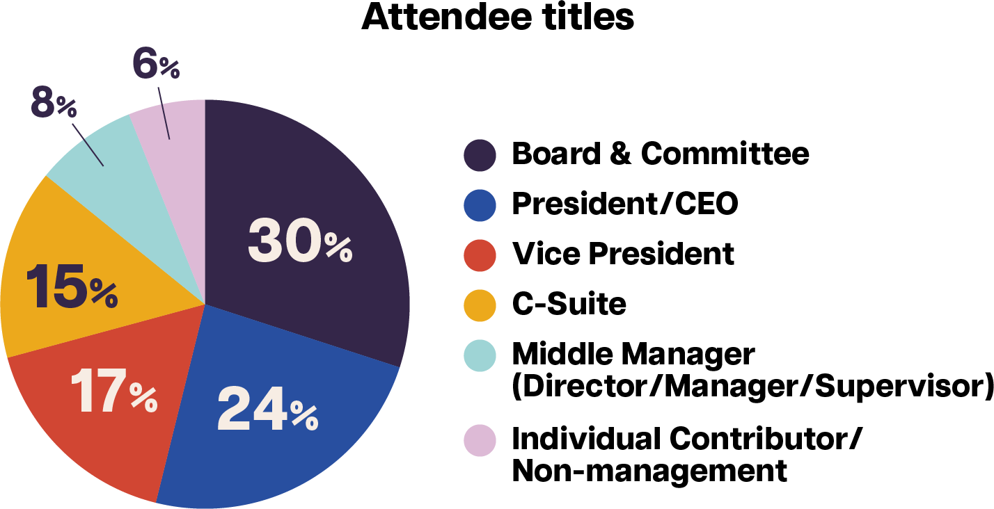 AdvertiseWithUs-GAC-AttendeeTitles-Infographic.png