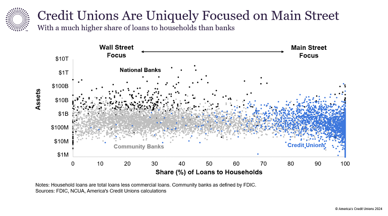 Mainstreet_Graph.png